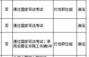 岗位津贴是什么意思，项目人员岗位是什么意思