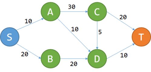 dynamic是什么意思