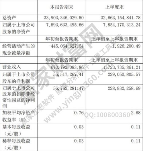 净资本与净资产的关系，净资本和净资产的区别是什么