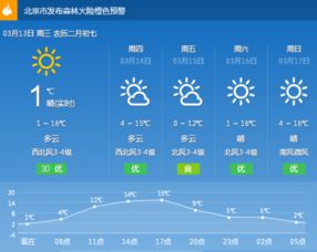 北京现在天气温度，北京现在天气温度多少度
