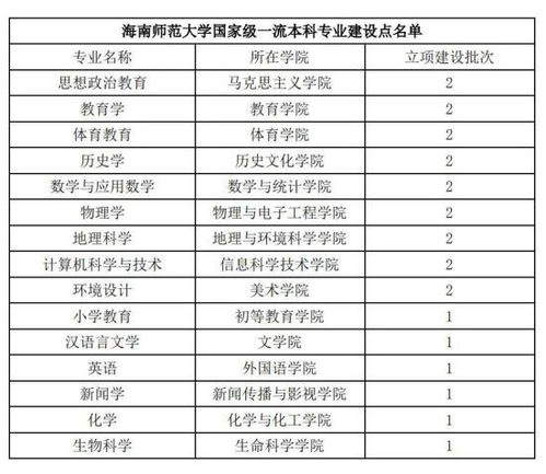 海南师范大学算名校吗