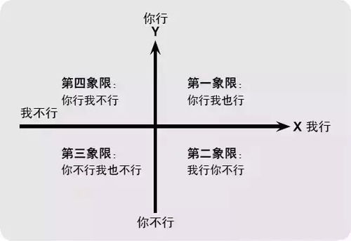 一次函数象限判断口诀