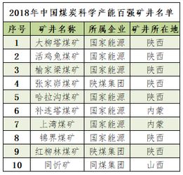 榆林区号0912，陕西省神木市榆林区号