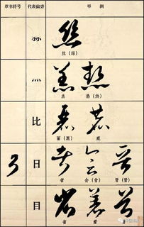 庄的偏旁部首，妆的偏旁和结构