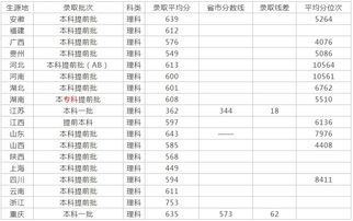 南方科技大学分数线2022，深圳南方科技大学分数线