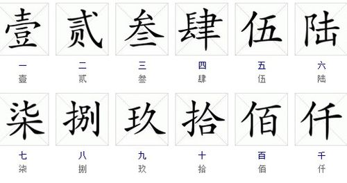 一二三四大写罗马数字，中文一二三四大写