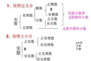 什么是实数?举例,易懂的说明、好评
