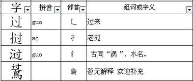 色加偏旁组词，台加偏旁组词二年级上册