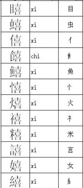 关于巨人的巨组词