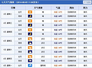 江西景德镇天气预报7天查询，江西景德镇天气预报15天波卪波阳