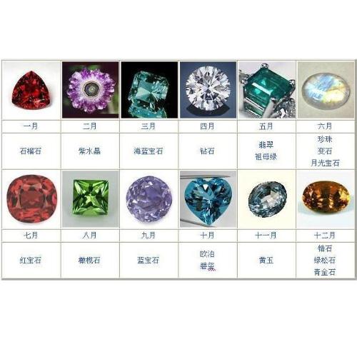 十二月生辰石对照表，十二月生辰石颜色