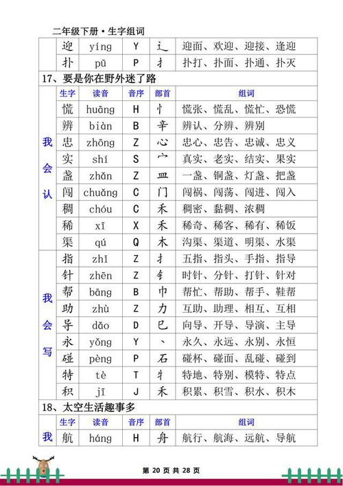 控组词语和部首，控组词组词语