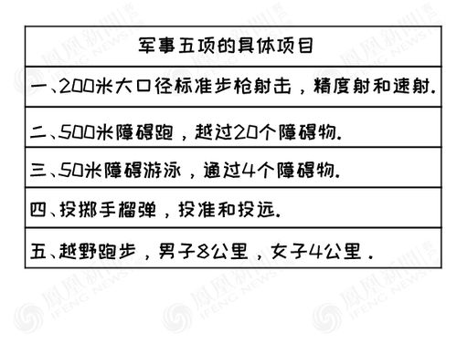 铁人五项是哪五项?