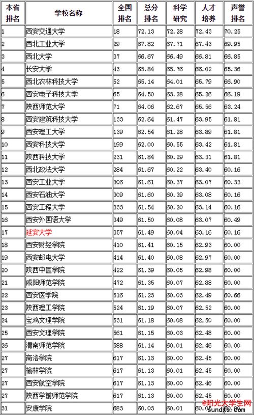 延安大学是一本还是二本，延安大学排名陕西第几位