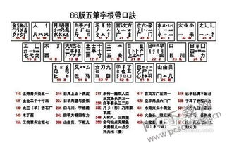 翻五笔怎么打，秀五笔怎么打的五笔