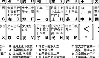 罪字五笔怎么打，野字五笔怎么打