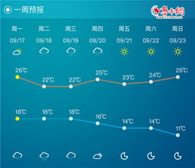 正月二十八天气预报淄博