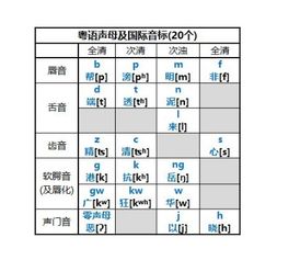 艮字的读音粤语，艮粤语怎么说