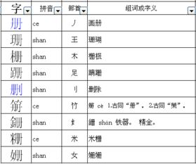 书的偏旁是什么偏旁，舒的偏旁为什么是人