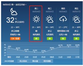 淄博天气预报一周七天查询，淄博天气预报一周15天