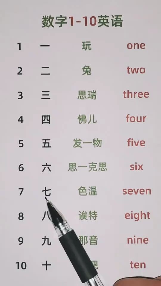 数字英语1到20怎么写序数词，数字英语1到20音标