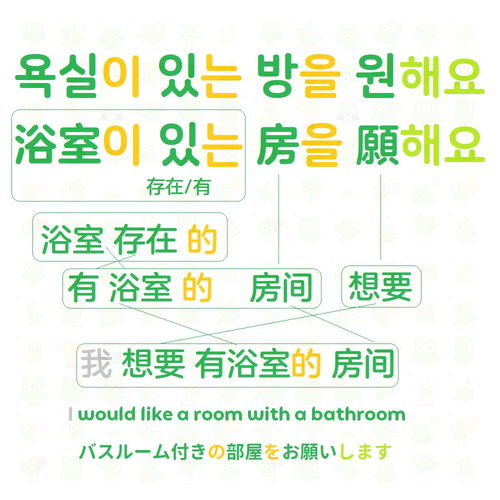 孤立语的主要特点是