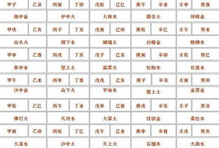 一个甲子是什么意思，六十岁甲子是什么意思
