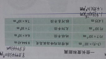 km是什么单位的缩写名称，dm是什么单位
