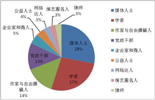 怎样进行互联网舆情分析?