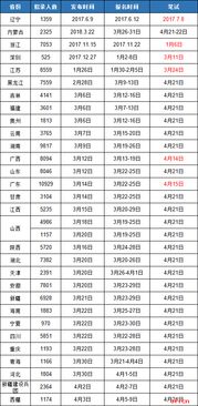 2022年公务员联考省份，公务员联考省份都有哪些2023
