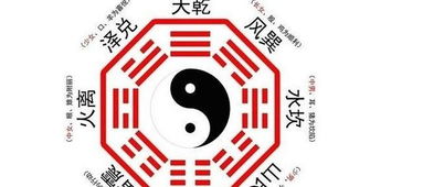 八卦的意思现代，易经八卦的意思