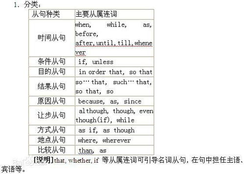 连词的英语缩写是什么?