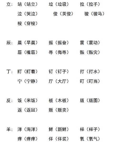 夆加偏旁组新字，尧加偏旁组新字和起字组词