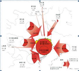 轨道交通信号与控制专业就业方向有哪些?