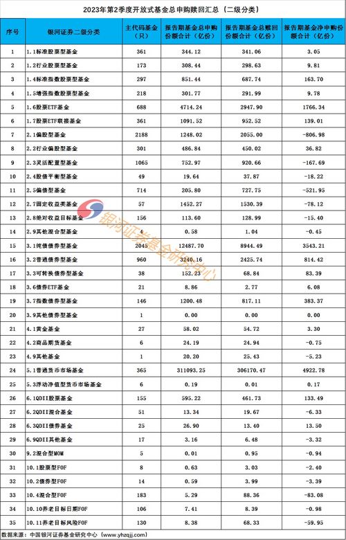 基金份额和金额一样吗，基金份额怎么填