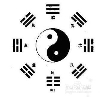 八卦的意思
