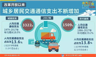 10年前的衣食住行和现在的变化