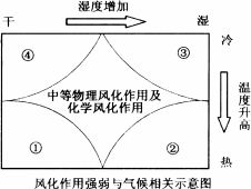 地壳的拼音是什么