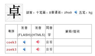 (艮)粤语怎样说