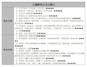 法律文书写作模板图片大全，法律文书写作模板在哪里找
