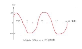 sin60度等于多少