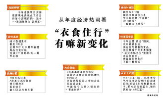 改革开放前后衣食住行的变化，改革开放以来人们衣食住行的变化