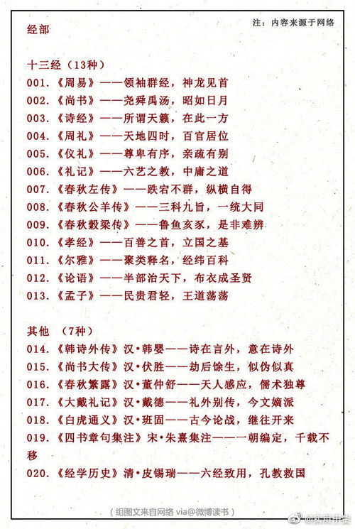 书目是什么意思?