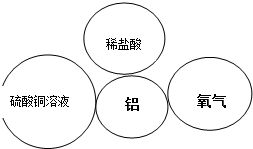 铝和稀盐酸反应化学式方程式