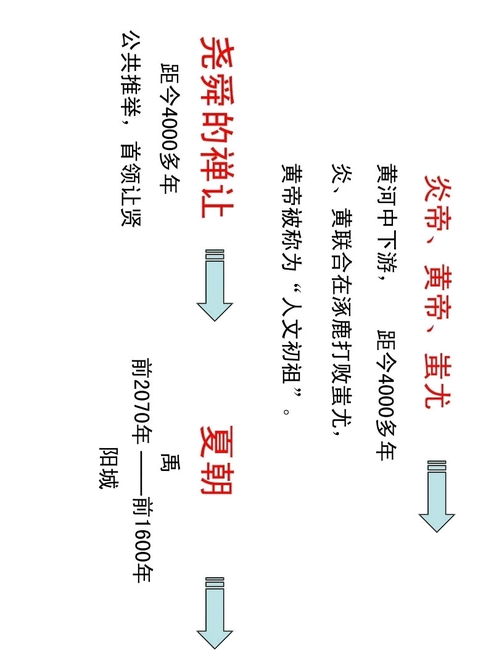 中国的朝代是什么?