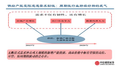 挖潜的读音是什么