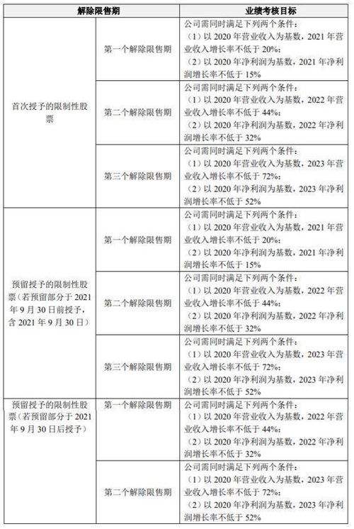 授予的意思授予的意思是什么
