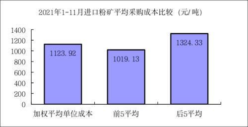 挖潜增收，挖潜能力