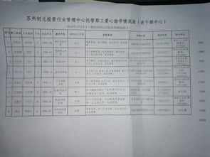 苏州市邮编