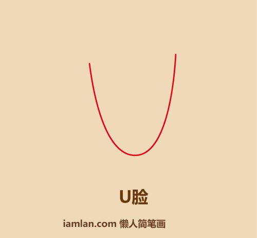 女笔画顺序，男笔画顺序改了